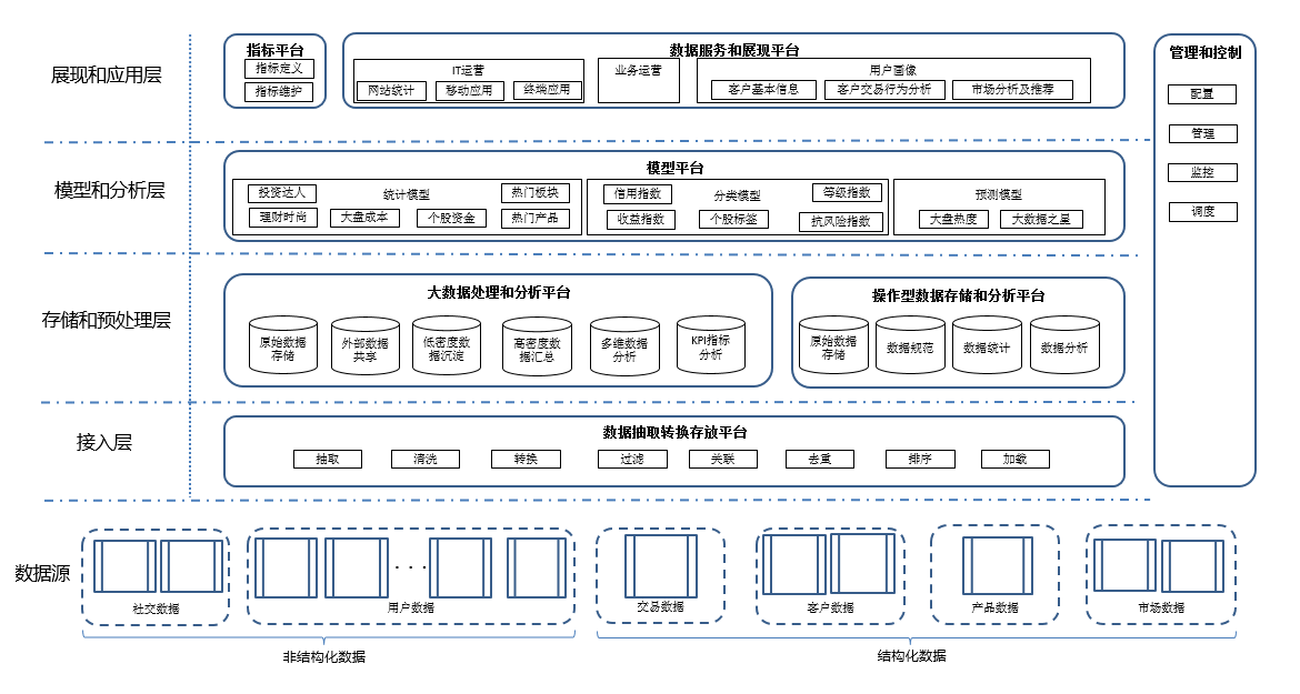 典型的架构设计案例展示